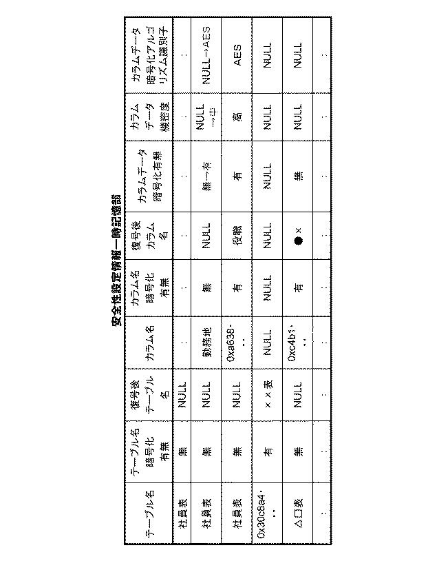 6048414-データベース装置と方法及びプログラム 図000020