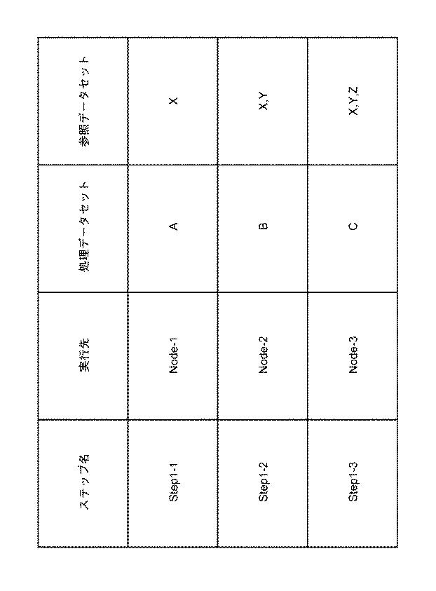 6051733-制御システム、制御方法、及び、制御プログラム 図000020