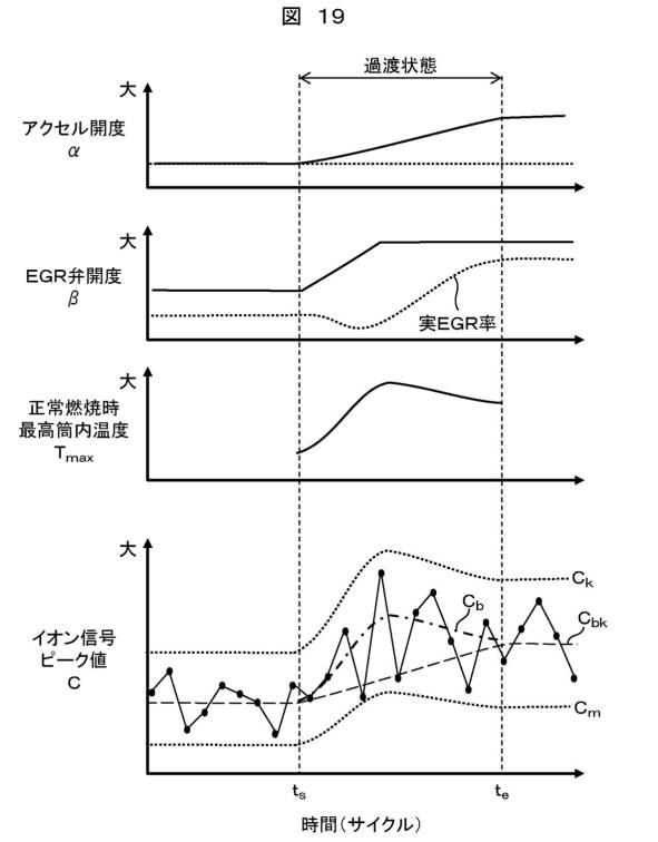 6055608-エンジン制御装置 図000020