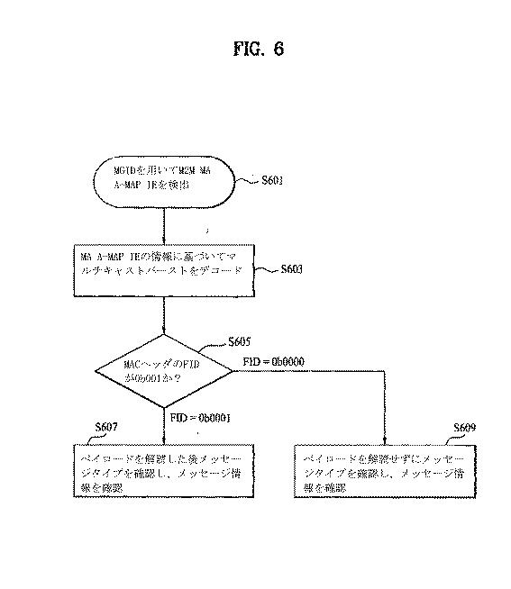 6055840-無線接続システムにおいてＭＡＣ制御メッセージをマルチキャストする方法及び装置 図000020