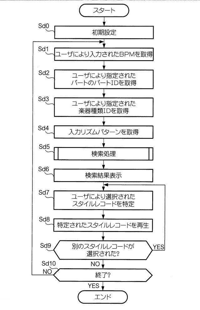 6056437-音データ処理装置及びプログラム 図000020