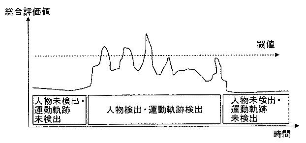 6074395-コンテンツ管理システム、管理コンテンツ生成方法、管理コンテンツ再生方法、プログラムおよび記録媒体 図000020