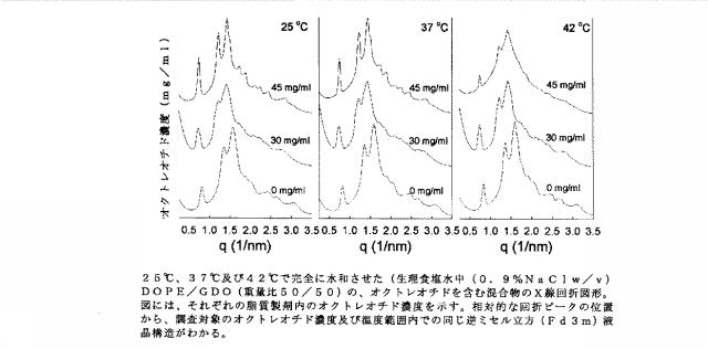 6081480-頑強な徐放性製剤 図000020