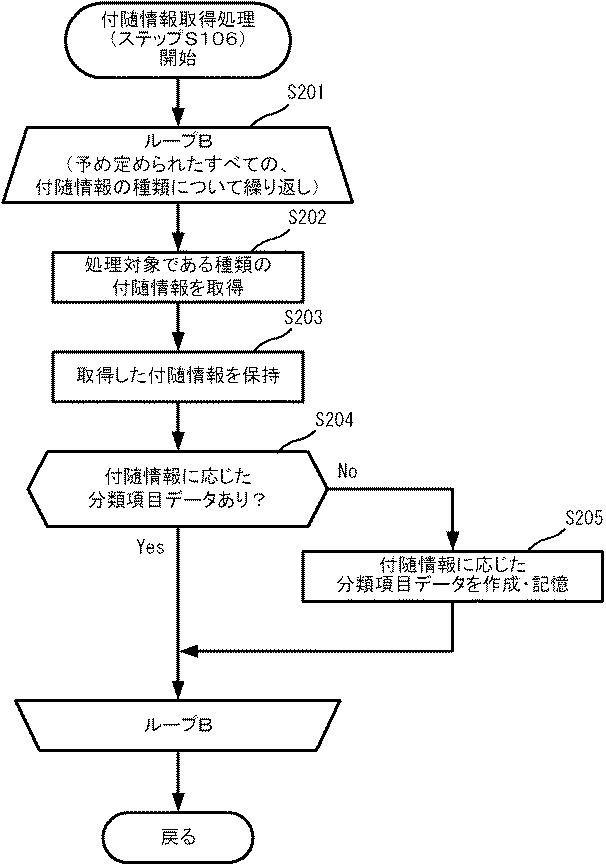 6083546-情報管理装置、情報管理方法及びプログラム 図000020