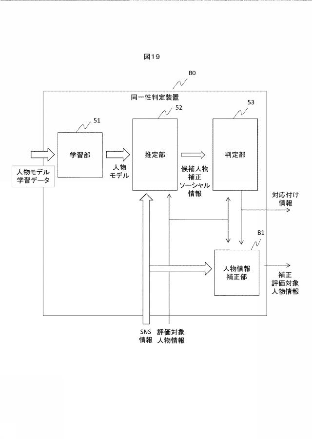 6084102-ソーシャルネットワーク情報処理装置、処理方法、および処理プログラム 図000020