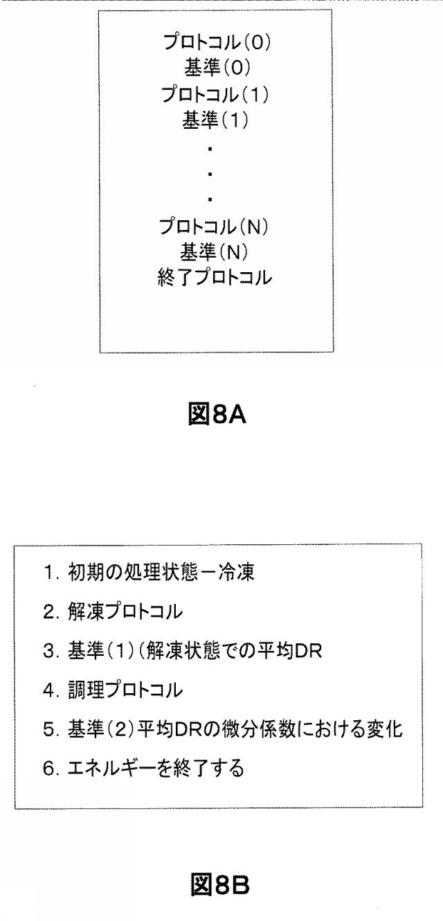 6087358-ＲＦ放射を使用した対象物の処理状態の検知 図000020