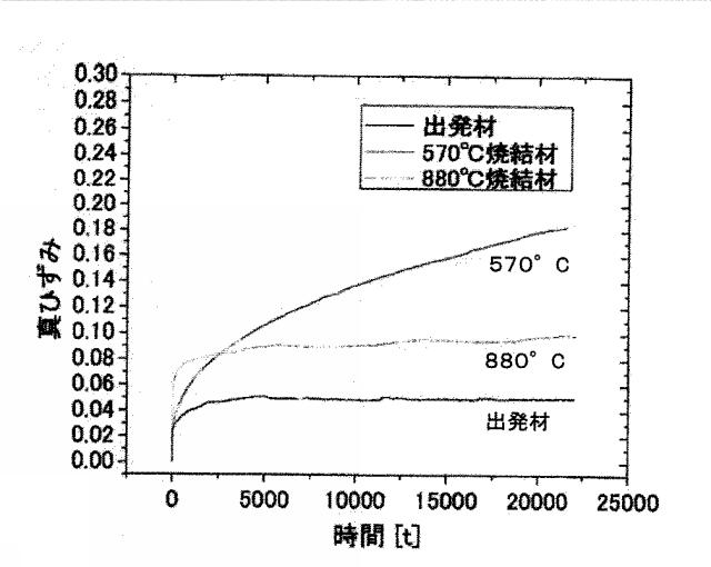 6089186-超微細粉末、高強度鋼焼結体及びそれらの製造方法 図000020