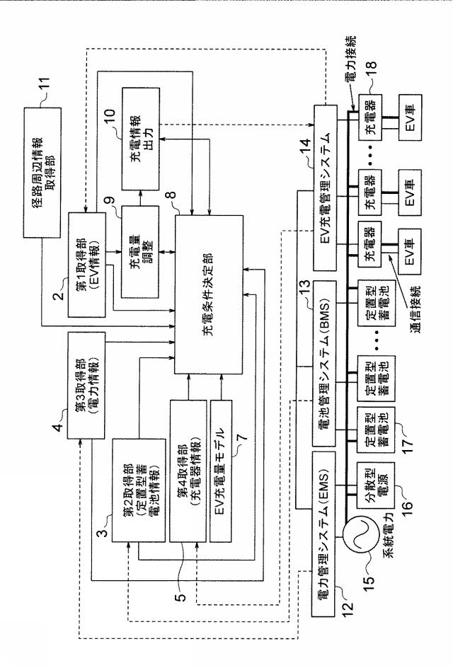 6129701-充電管理装置、充電管理システムおよび充電管理方法 図000020