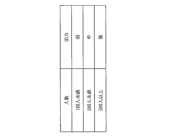 6139806-人数推定装置、人数推定プログラム及び通過数推定装置 図000020