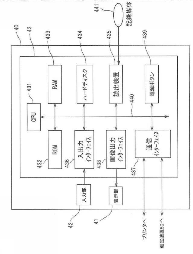 6147945-血液検体の凝固能の評価方法、並びにその方法に用いるための試薬、試薬キット及び装置 図000020