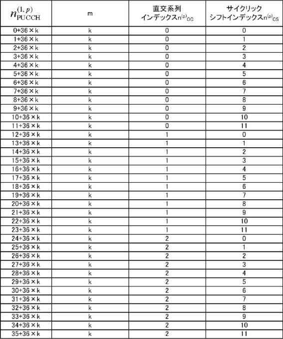 6179009-端末装置、基地局装置、無線通信方法、および集積回路 図000020