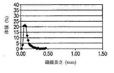 6185922-ファインピッチ電気コネクター及びそれにおいて用いる熱可塑性組成物 図000020