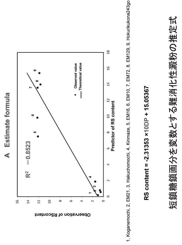 6187062-ヨード比色分光測定による米澱粉特性の評価方法 図000020