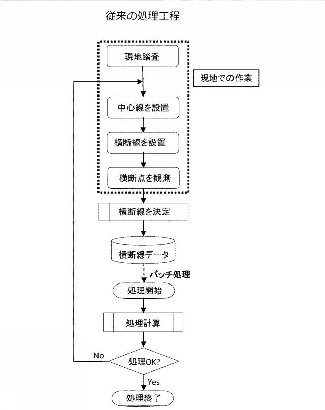 6201059-地盤形状推定プログラム、地盤形状推定装置および地盤形状推定方法 図000020