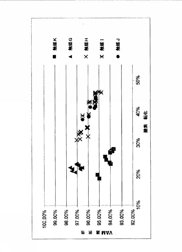 6209664-アルケニルカルボン酸エステルを製造するための、銅促進シェル触媒 図000020