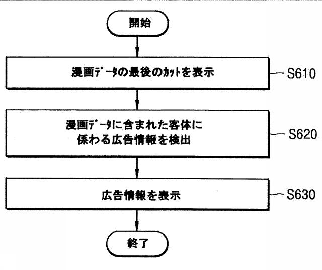 6215366-漫画データ生成装置、漫画データ表示装置及びその方法、並びにそのコンピュータープログラム 図000020