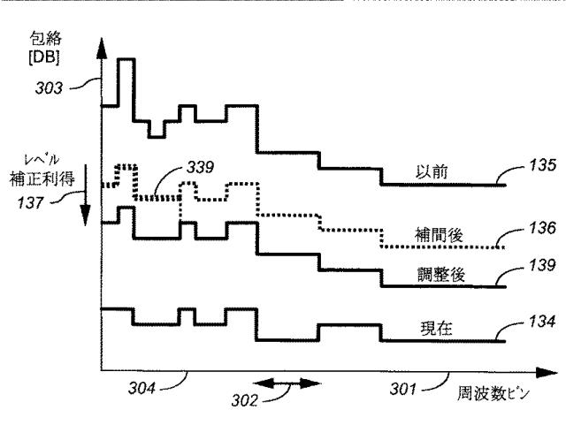 6227117-オーディオ・エンコーダおよびデコーダ 図000020