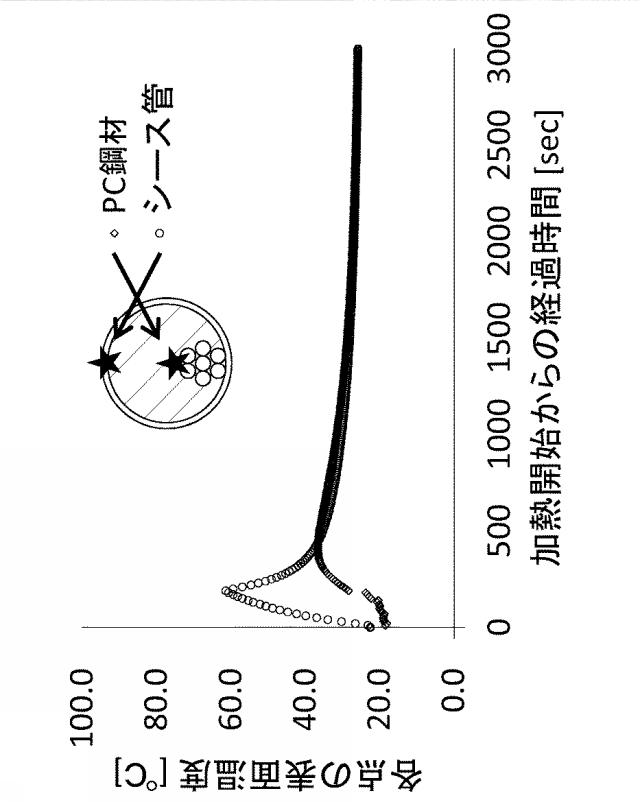 6234742-プレストレスコンクリート構造物のグラウトの充填状態を評価する方法 図000020