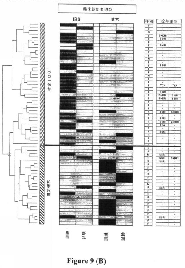 6244226-過敏性腸症候群の処置および予防のための組成物および方法 図000020