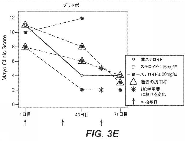 6248029-ベータ７インテグリンアンタゴニストの投与方法 図000020