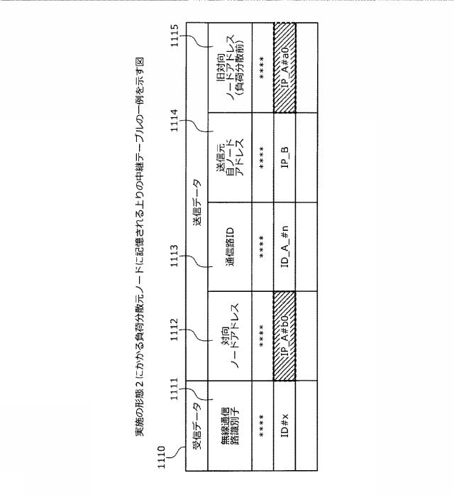 6252158-通信システム、通信装置および通信方法 図000020