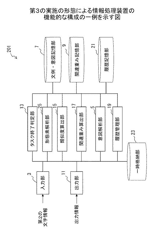 6252204-情報処理装置、意図解析方法、およびプログラム 図000020