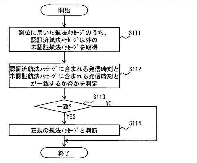 6252245-航法メッセージ受信装置及び簡易認証システム 図000020