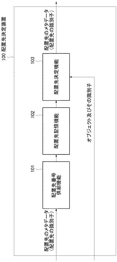 6252477-オブジェクト移動判定装置、方法、及びプログラム、オブジェクト配置装置、並びにストレージシステム 図000020