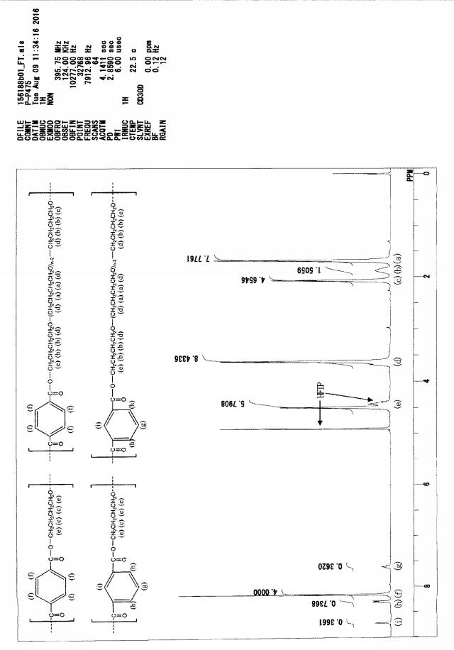 6253839-エステル系エラストマー発泡成形体、その用途及びエステル系エラストマー発泡粒子 図000020