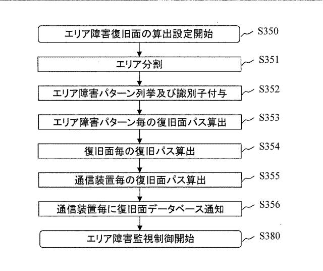 6253956-ネットワーク管理サーバおよび復旧方法 図000020