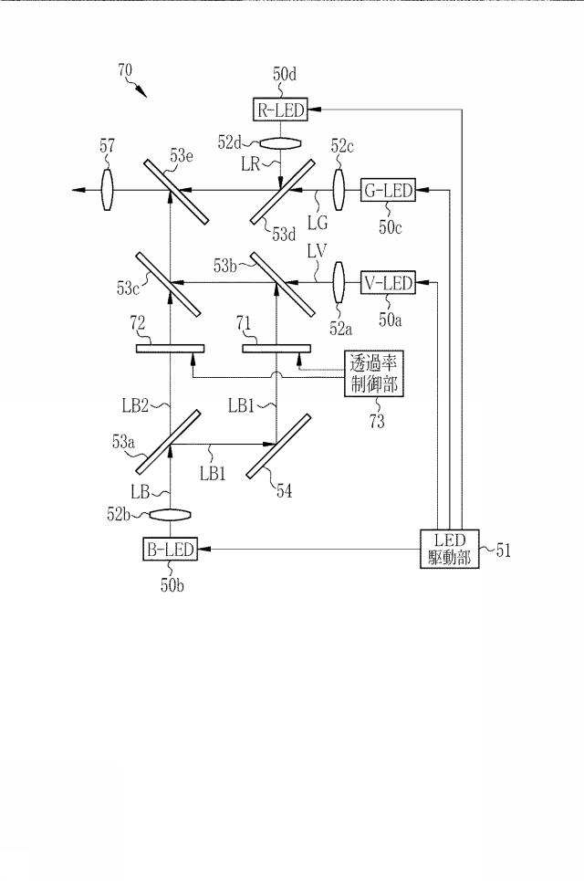 6254502-内視鏡用光源装置及び内視鏡システム 図000020
