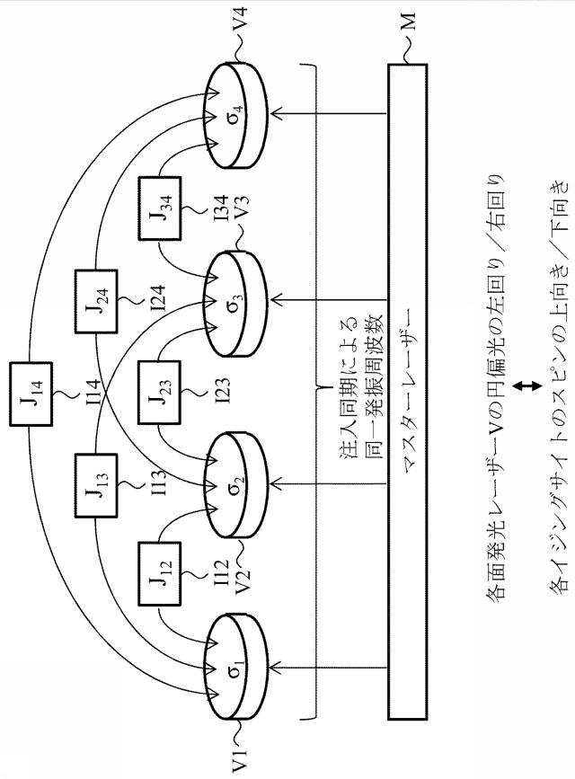 6255087-イジングモデルの量子計算装置、イジングモデルの量子並列計算装置及びイジングモデルの量子計算方法 図000020