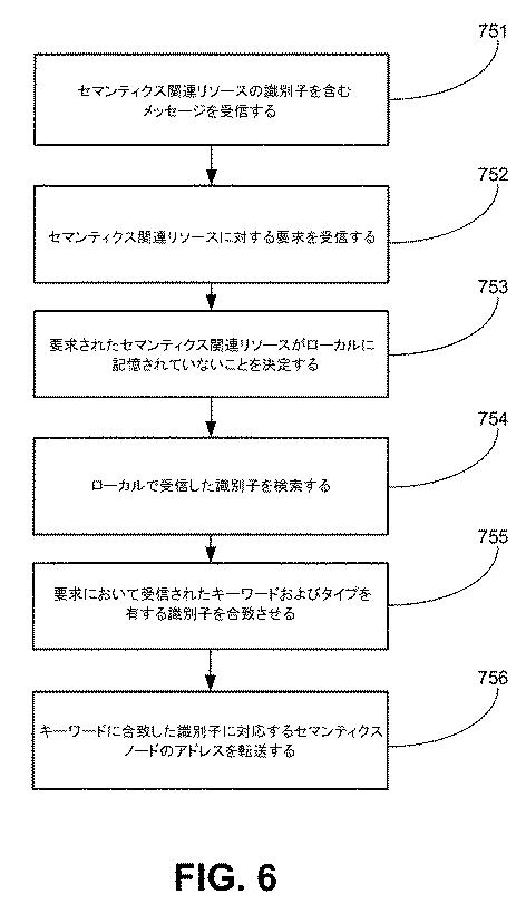 6291573-セマンティクス公表および発見のための機構 図000020