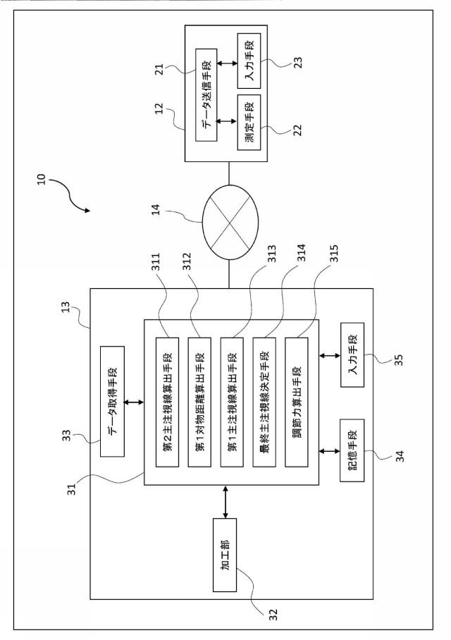 6294466-累進屈折力レンズの設計方法および製造方法、ならびに累進屈折力レンズ製造システム 図000020