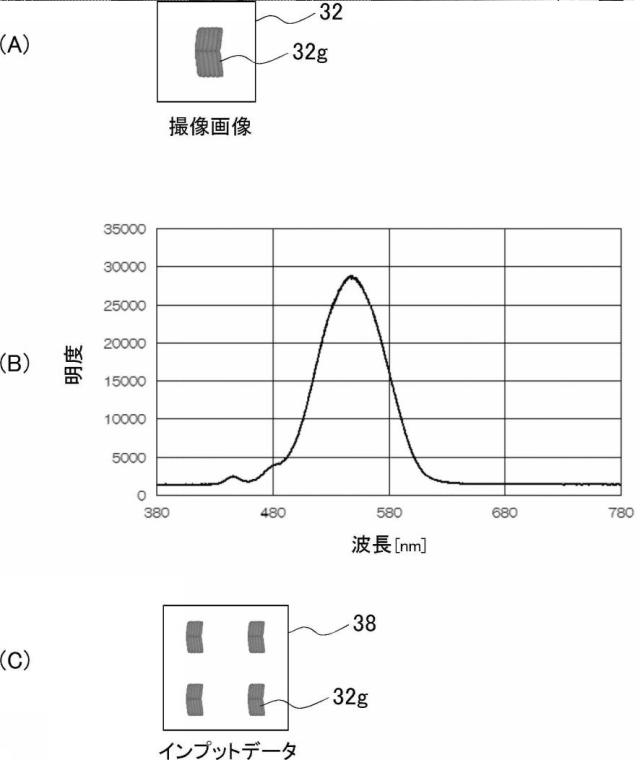 6307410-導電性フィルム、これを備える表示装置及び導電性フィルムの評価方法 図000020