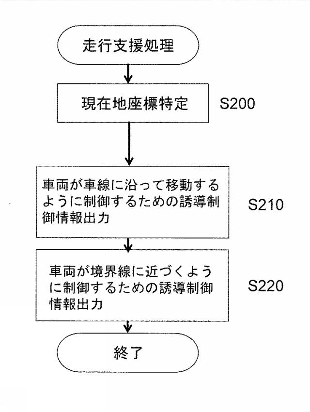 6307580-制御システム 図000020