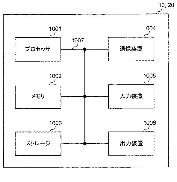 6321068-ユーザ端末及び無線通信方法 図000020