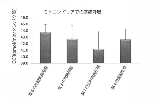 6329234-ミトコンドリアを改善する方法および幹細胞の細胞分裂を促進する方法 図000020