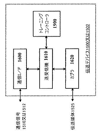 6345878-ダイバシティを有する誘導波伝送デバイス及びそれを使用するための方法 図000020