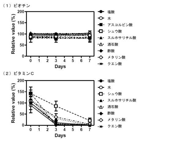 6355149-尿検査装置および尿検査方法 図000020