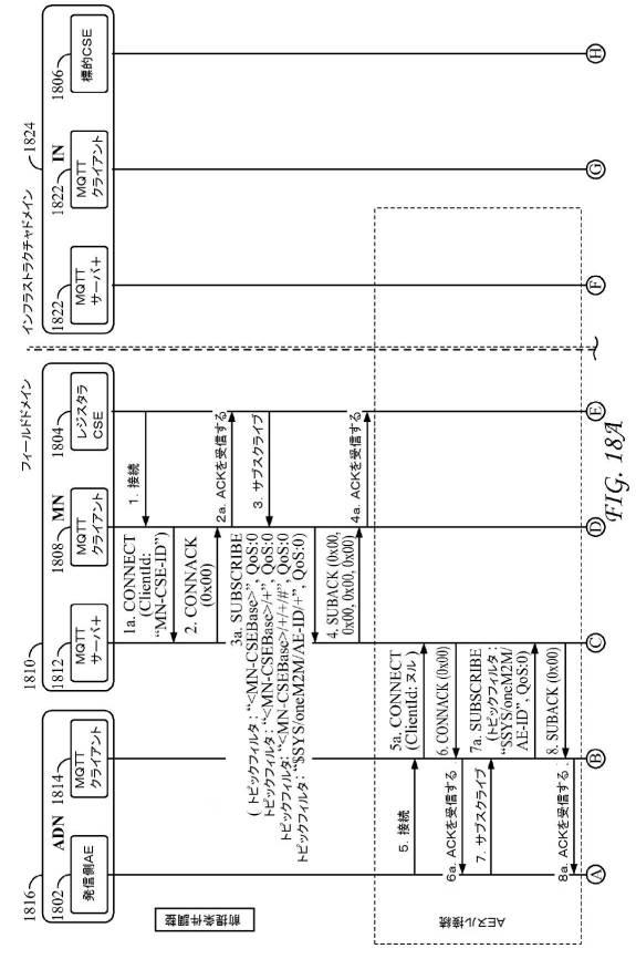 6367465-ＭＱＴＴプロトコルを使用するサービス層インターワーキング 図000020