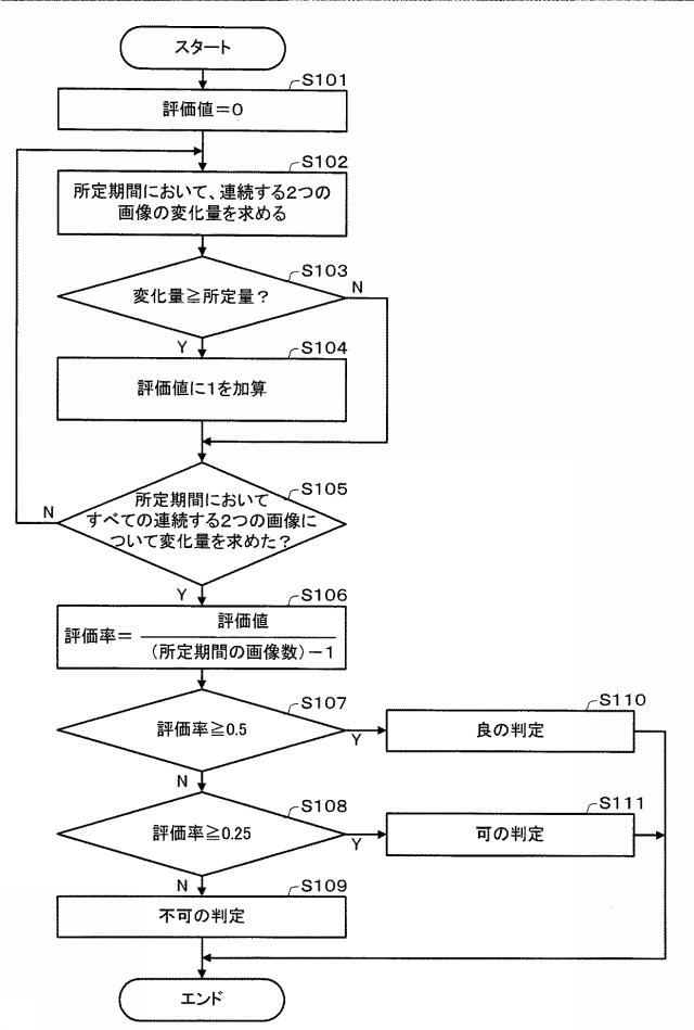 6371081-プログラム、及び勤務管理システム 図000020