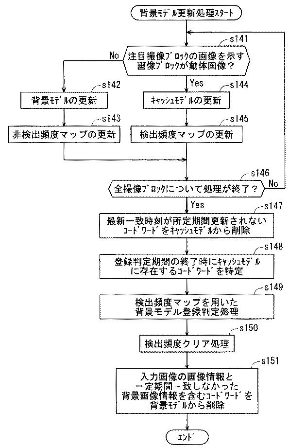 6378483-検出装置、検出対象物の検出方法及び制御プログラム 図000020