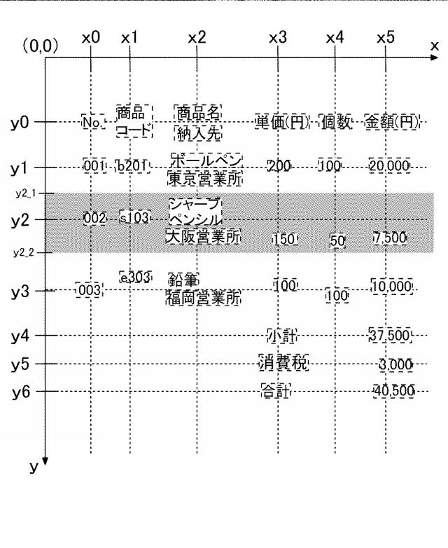 6406653-表認識処理装置 図000020