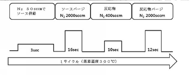 6415665-新規なトリシリルアミン誘導体およびその製造方法、並びにそれを用いたシリコン含有薄膜 図000020