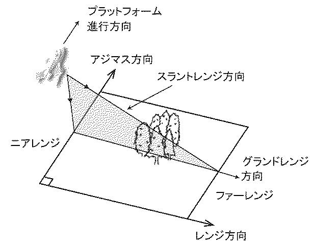 6421395-ＳＡＲ図からの立体地形図形成方法 図000020