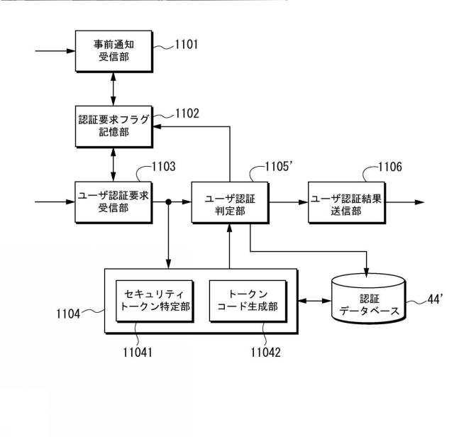 6426791-ユーザ認証方法及びこれを実現するためのシステム 図000020