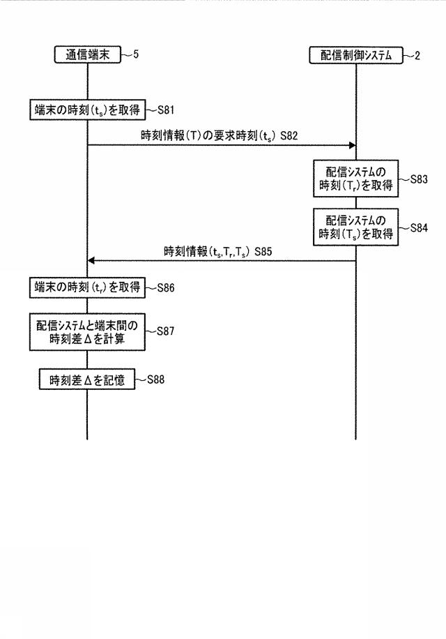 6442832-配信制御システム、配信システム、配信制御方法、及びプログラム 図000020