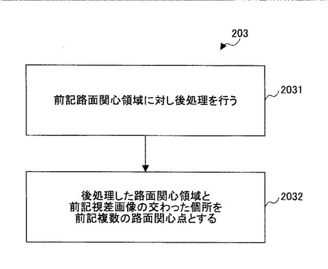 6442834-路面高度形状推定方法とシステム 図000020