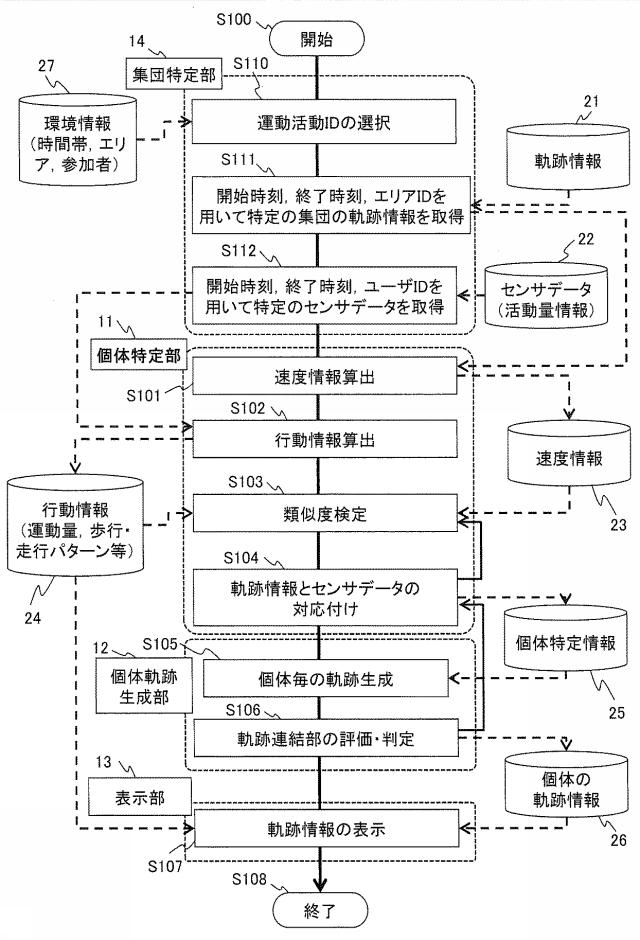 6444813-分析システム、及び、分析方法 図000020